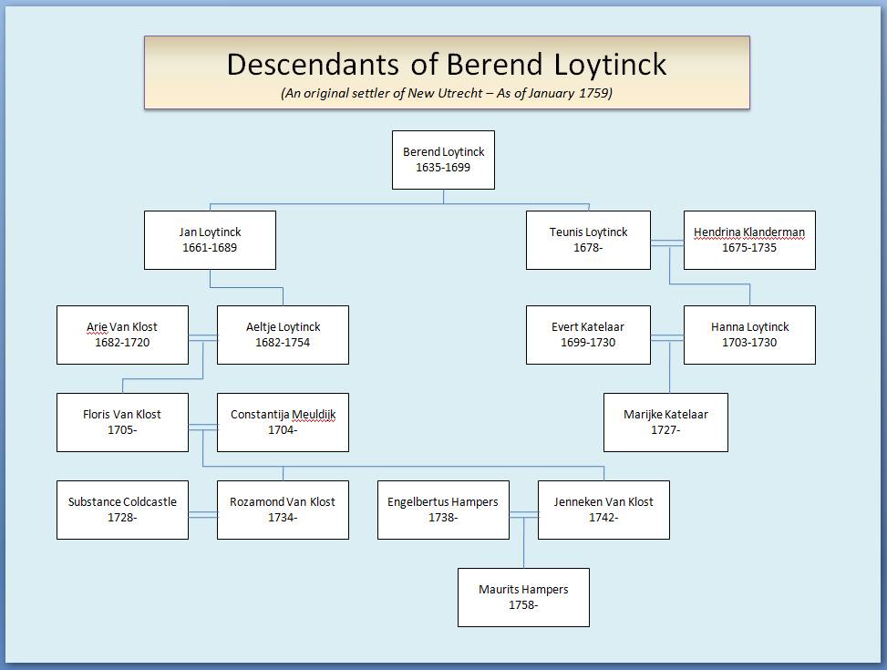 LoytinckFamilyTree scrn prt