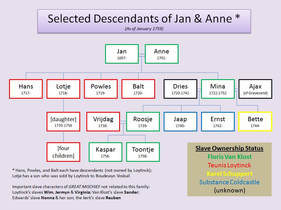 ZwarteJanFamilyTree scrn prt