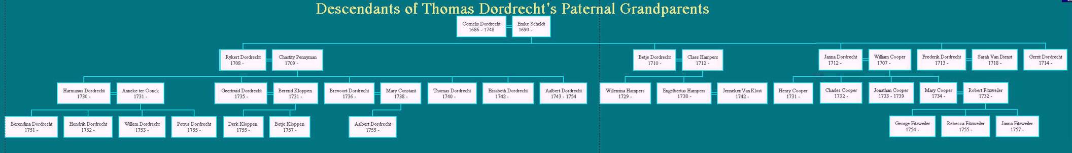 DordrechtFamily.jpg